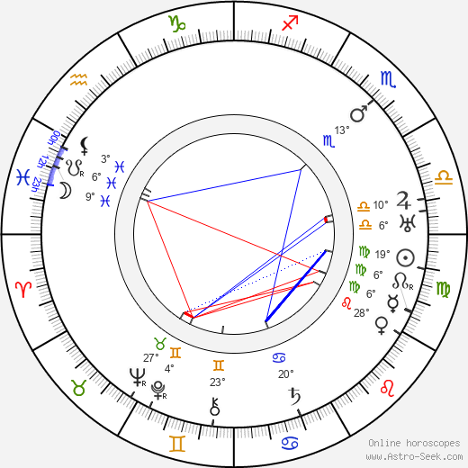 Germane Gogitidze birth chart, biography, wikipedia 2023, 2024