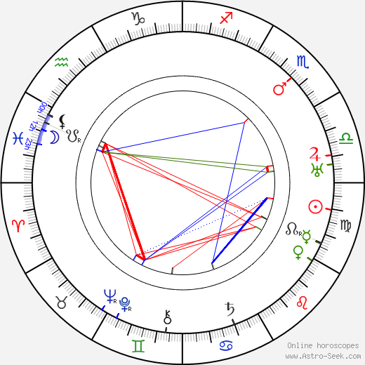 Germane Gogitidze birth chart, Germane Gogitidze astro natal horoscope, astrology