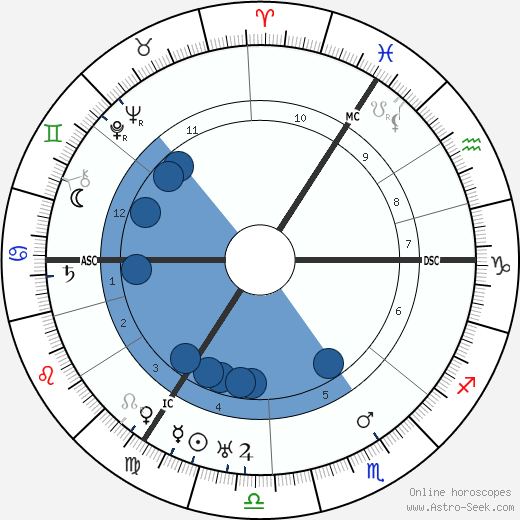 H. A. Brouwer wikipedia, biography, birth chart, instagram H. A. Brouwer wikipedia, horoscope, astrology, instagram