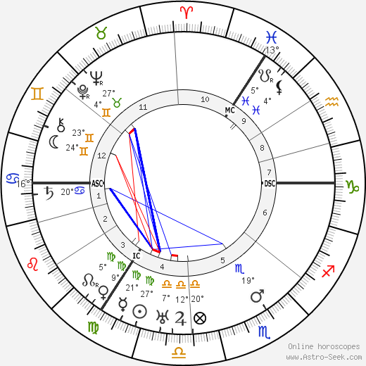 H. A. Brouwer birth chart, biography, wikipedia 2024, 2025