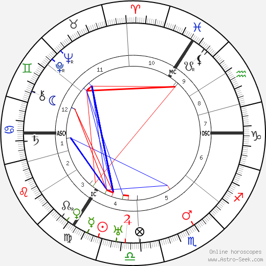 H. A. Brouwer birth chart, H. A. Brouwer astro natal horoscope, astrology