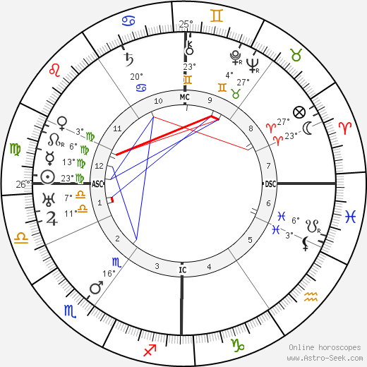 Hans Arp birth chart, biography, wikipedia 2024, 2025