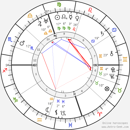 Hilda Doolittle birth chart, biography, wikipedia 2023, 2024