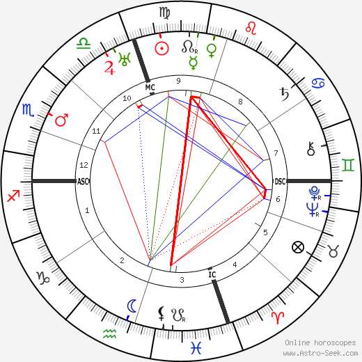 Hilda Doolittle birth chart, Hilda Doolittle astro natal horoscope, astrology