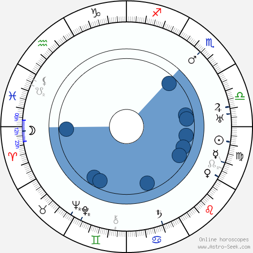 Jan Masaryk Oroscopo, astrologia, Segno, zodiac, Data di nascita, instagram