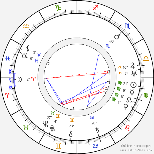 Jan Masaryk birth chart, biography, wikipedia 2023, 2024