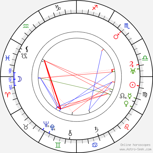 Jan Masaryk birth chart, Jan Masaryk astro natal horoscope, astrology