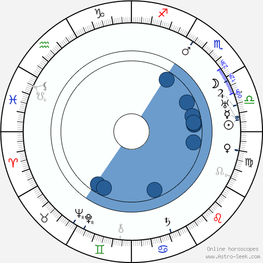 Jindřich Prucha wikipedia, horoscope, astrology, instagram