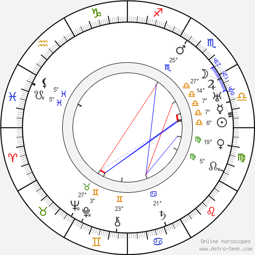 Jindřich Prucha birth chart, biography, wikipedia 2023, 2024