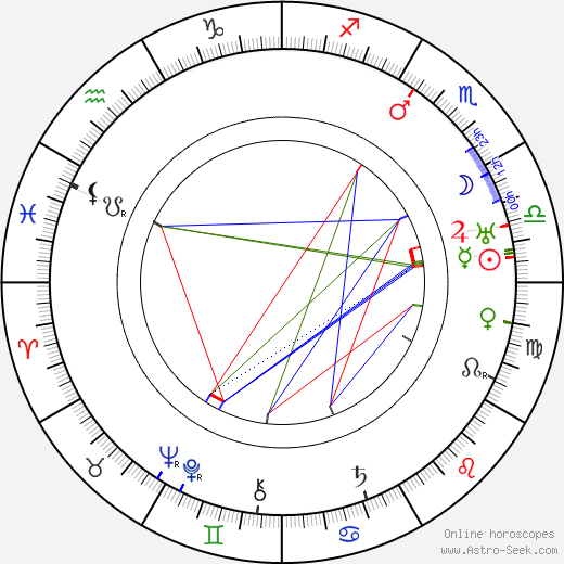 Jindřich Prucha birth chart, Jindřich Prucha astro natal horoscope, astrology
