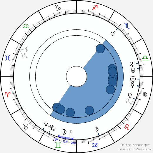 John Murray Anderson Oroscopo, astrologia, Segno, zodiac, Data di nascita, instagram