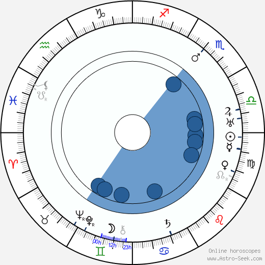 John Murray Anderson wikipedia, horoscope, astrology, instagram