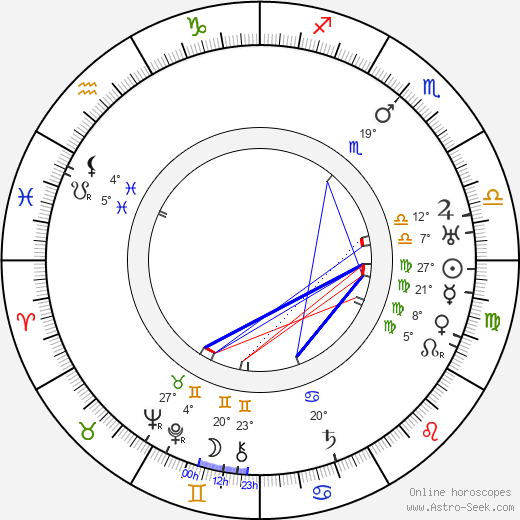 John Murray Anderson birth chart, biography, wikipedia 2024, 2025