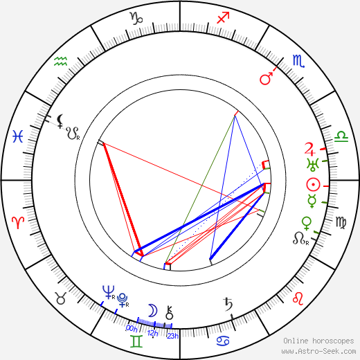 John Murray Anderson birth chart, John Murray Anderson astro natal horoscope, astrology