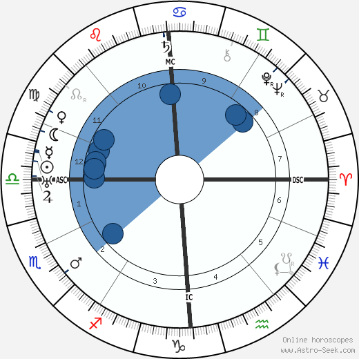 Lucien Gaudin wikipedia, horoscope, astrology, instagram