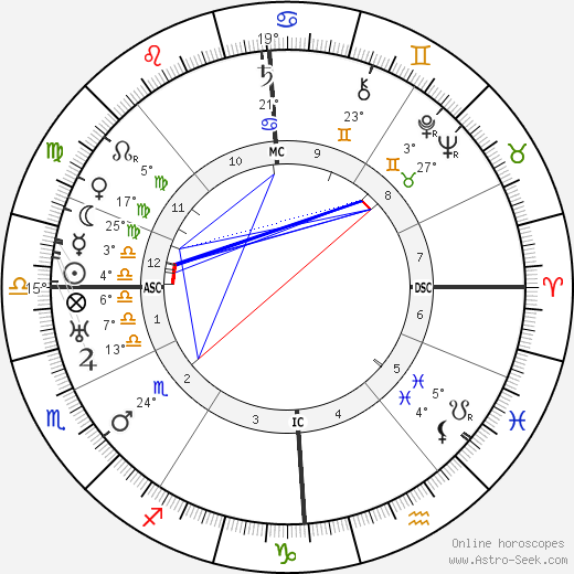 Lucien Gaudin birth chart, biography, wikipedia 2024, 2025