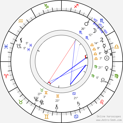 Luigi Almirante birth chart, biography, wikipedia 2023, 2024