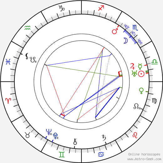 Luigi Almirante birth chart, Luigi Almirante astro natal horoscope, astrology