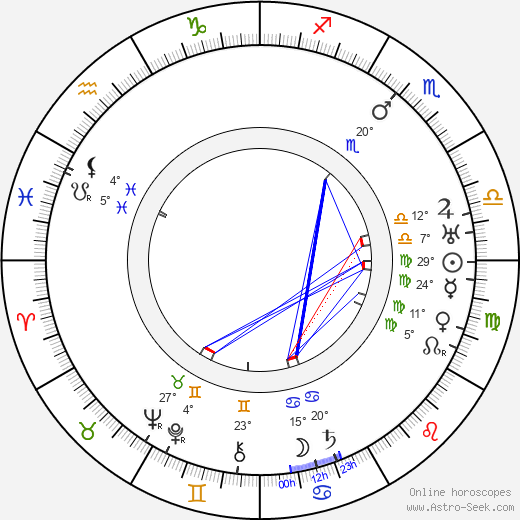 Marie Grosslichtová birth chart, biography, wikipedia 2024, 2025