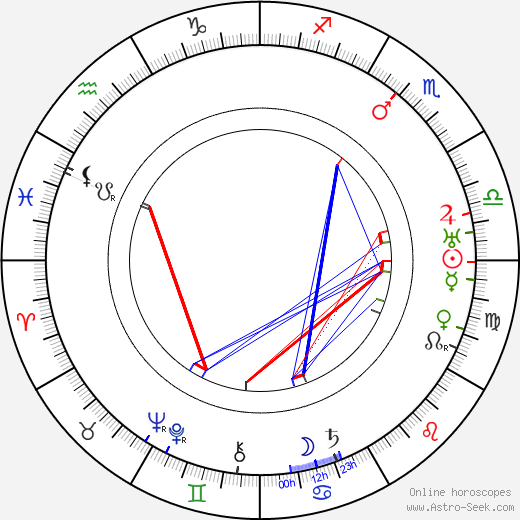 Marie Grosslichtová birth chart, Marie Grosslichtová astro natal horoscope, astrology