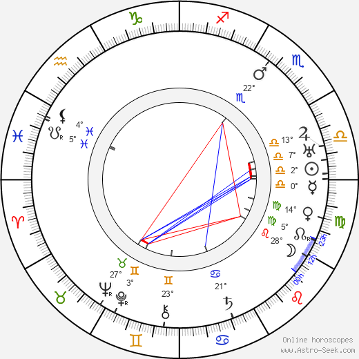 May Sutton birth chart, biography, wikipedia 2023, 2024