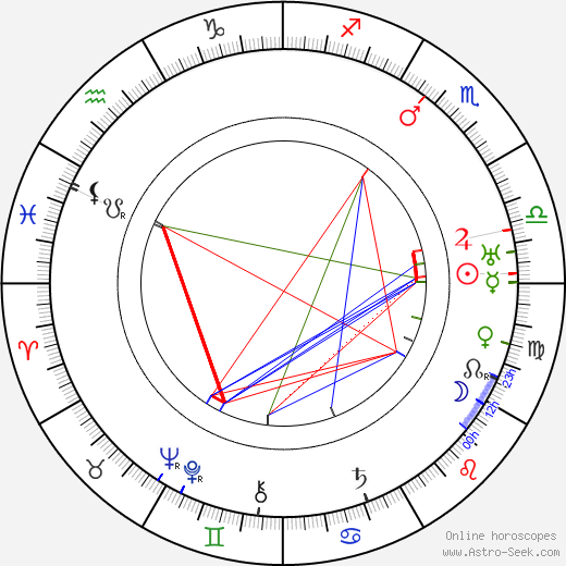 May Sutton birth chart, May Sutton astro natal horoscope, astrology