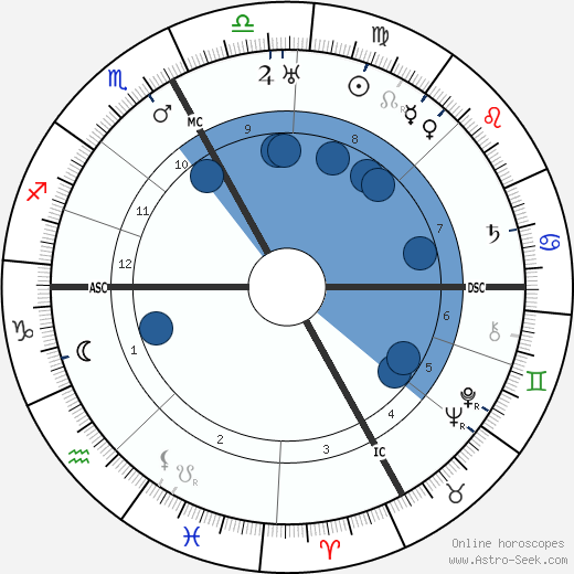Ninon Vallin wikipedia, biography, birth chart, instagram Ninon Vallin wikipedia, horoscope, astrology, instagram