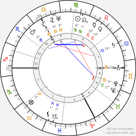Othmar Schoek birth chart, biography, wikipedia 2024, 2025
