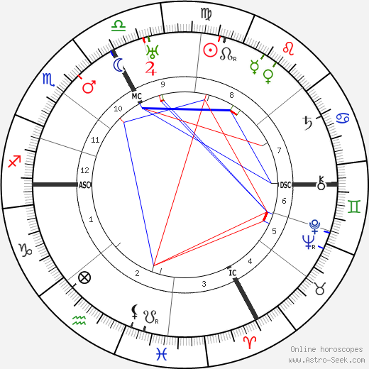 Othmar Schoek birth chart, Othmar Schoek astro natal horoscope, astrology