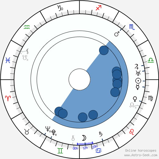 Robert E. Hopkins wikipedia, horoscope, astrology, instagram