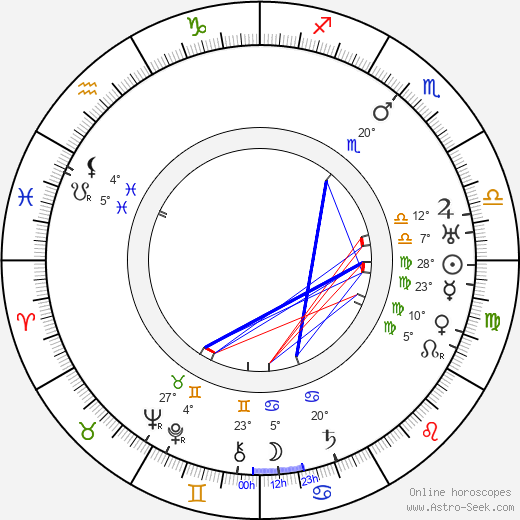 Robert E. Hopkins birth chart, biography, wikipedia 2024, 2025