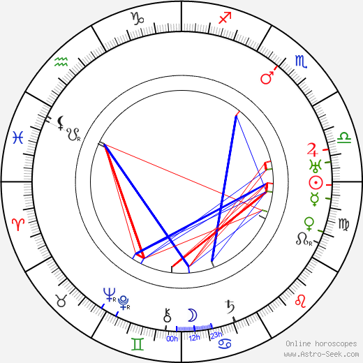 Robert E. Hopkins birth chart, Robert E. Hopkins astro natal horoscope, astrology