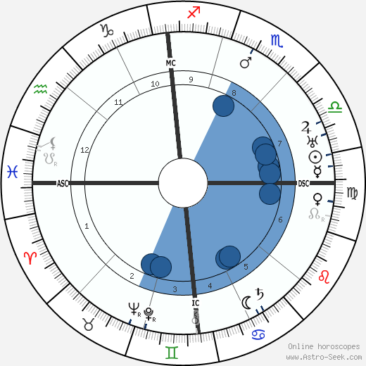 Roger Bissière wikipedia, horoscope, astrology, instagram