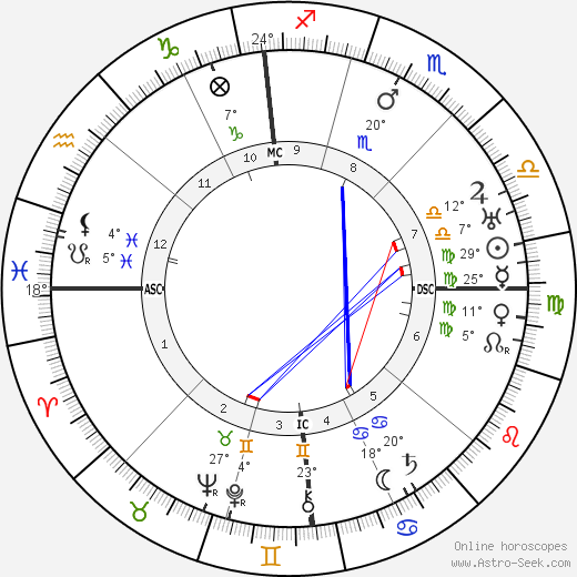 Roger Bissière birth chart, biography, wikipedia 2021, 2022