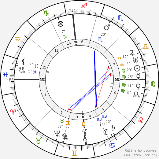 Roger Bissière birth chart, biography, wikipedia 2024, 2025