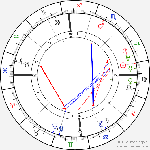 Roger Bissière birth chart, Roger Bissière astro natal horoscope, astrology