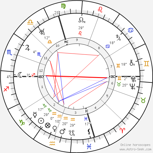 Alexander Woolcott birth chart, biography, wikipedia 2024, 2025