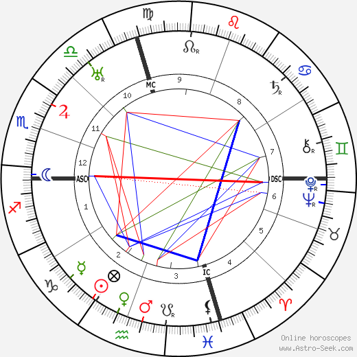 Alexander Woolcott birth chart, Alexander Woolcott astro natal horoscope, astrology