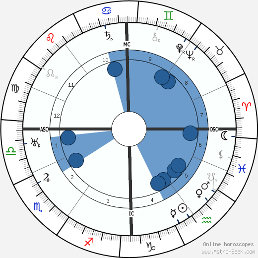 Arthur Rubinstein wikipedia, horoscope, astrology, instagram