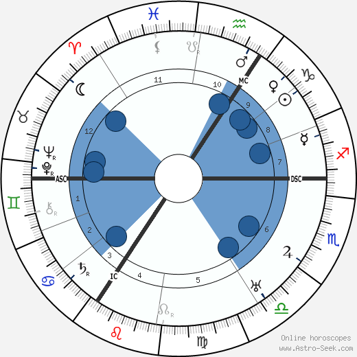 August Macke wikipedia, horoscope, astrology, instagram