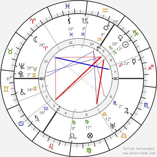 August Macke birth chart, biography, wikipedia 2023, 2024