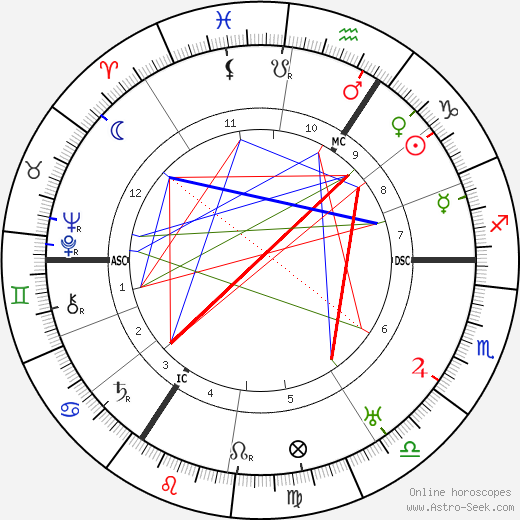 August Macke birth chart, August Macke astro natal horoscope, astrology