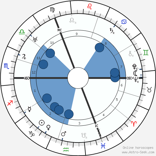 Berthe Bovy Oroscopo, astrologia, Segno, zodiac, Data di nascita, instagram