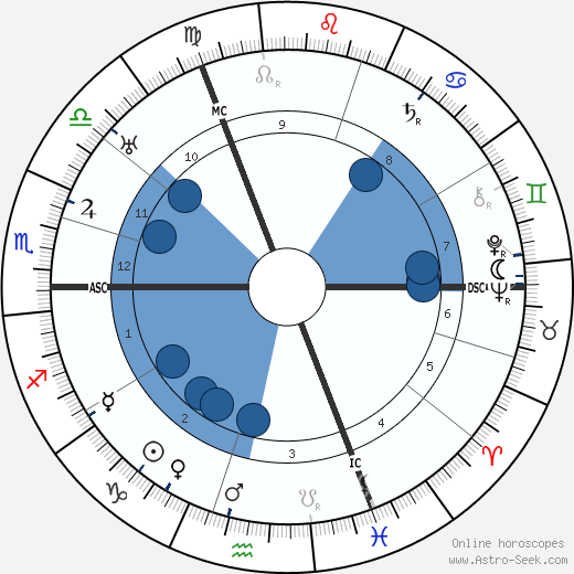 Berthe Bovy wikipedia, horoscope, astrology, instagram