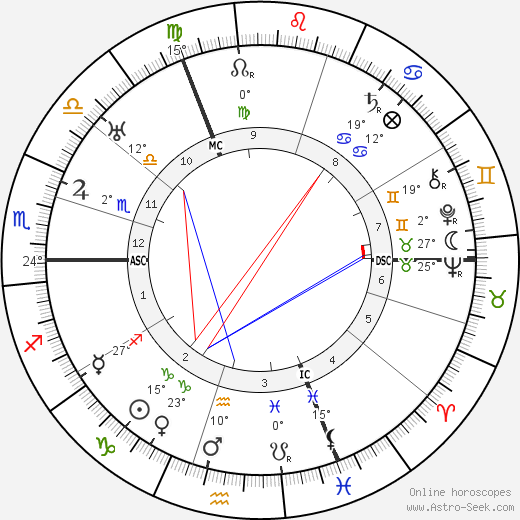 Berthe Bovy birth chart, biography, wikipedia 2024, 2025