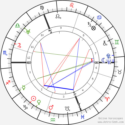 Berthe Bovy birth chart, Berthe Bovy astro natal horoscope, astrology