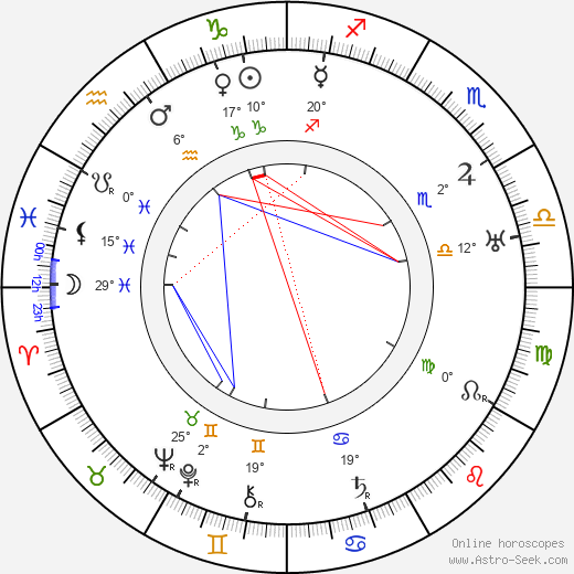 Bohuslav Šula birth chart, biography, wikipedia 2023, 2024