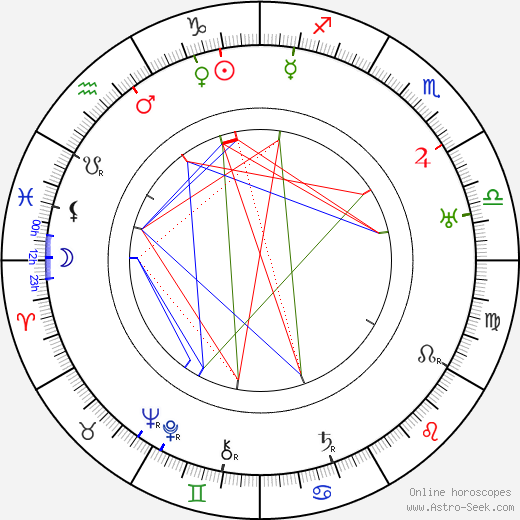 Bohuslav Šula birth chart, Bohuslav Šula astro natal horoscope, astrology