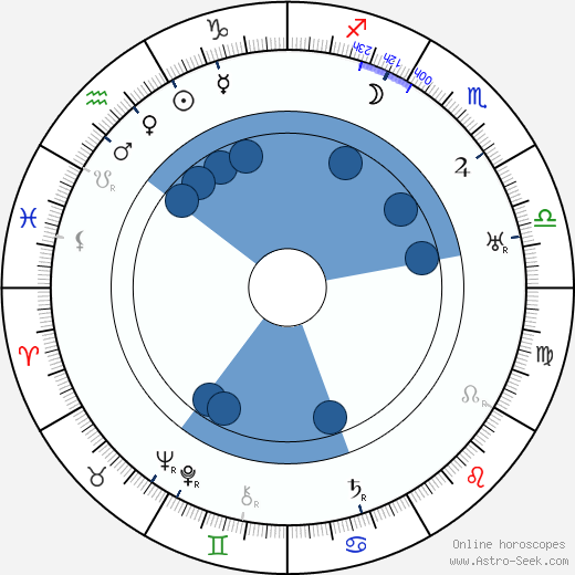 Carlos Cabral horoscope, astrology, sign, zodiac, date of birth, instagram