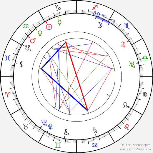 Carlos Cabral birth chart, Carlos Cabral astro natal horoscope, astrology